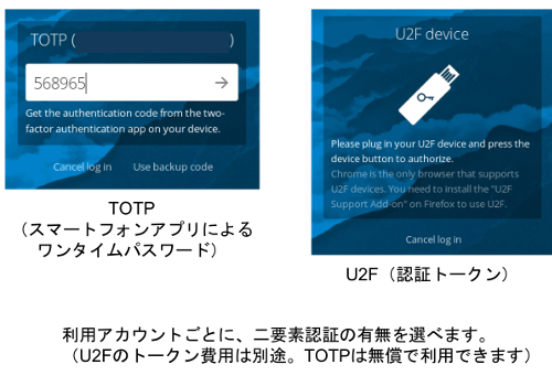 二要素認証